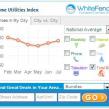 WhiteFence Index Trends